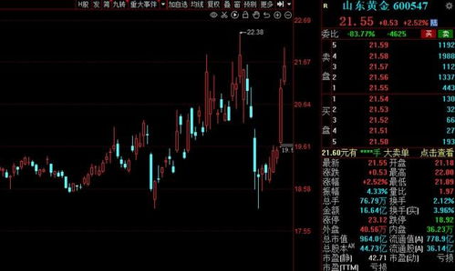 A股本周資金搶籌名單一覽 配電開關控制設備研發板塊領銜，7股凈流入資金超5億