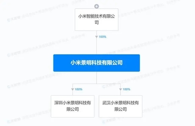 小米加速布局汽車領域 在武漢、深圳成立景明科技公司，涵蓋銷售與小微客車業務