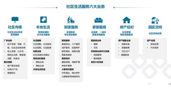 盤點(diǎn)2021 物業(yè)管理行業(yè)收并購(gòu)加速整合，聚焦第二增長(zhǎng)曲線
